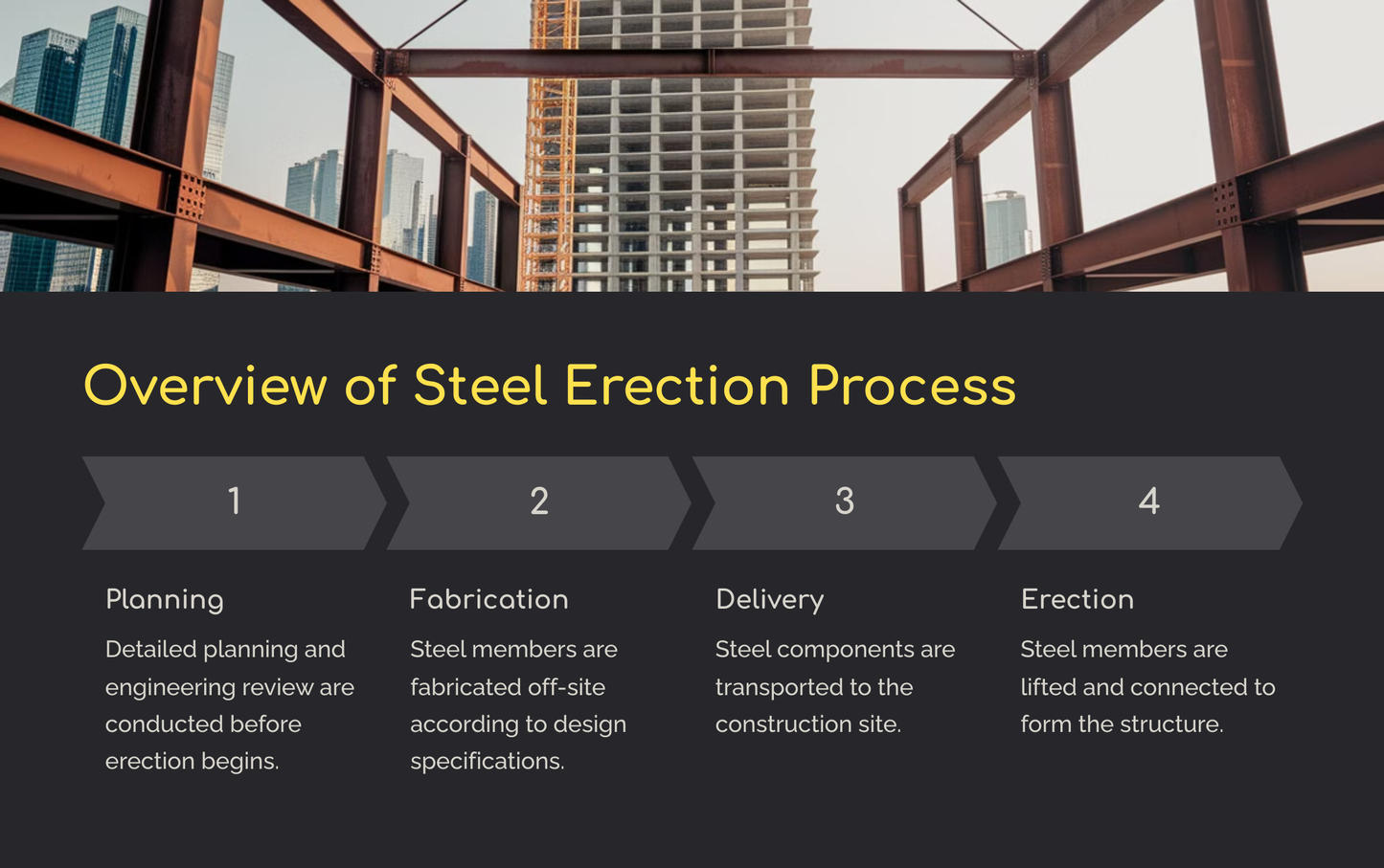 Steel Erection Safety in Construction: A Comprehensive Guide (Power Point Download)