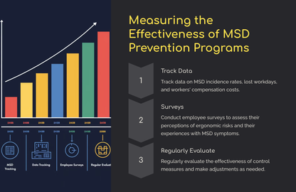 Preventing Musculoskeletal Disorders (MSDs) in Construction (Power Point Download)