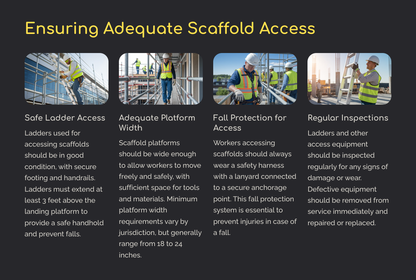 Construction Scaffolding Safety