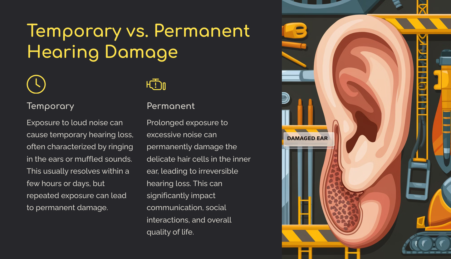 Hearing Protection in Construction (Power Point Downlaod)